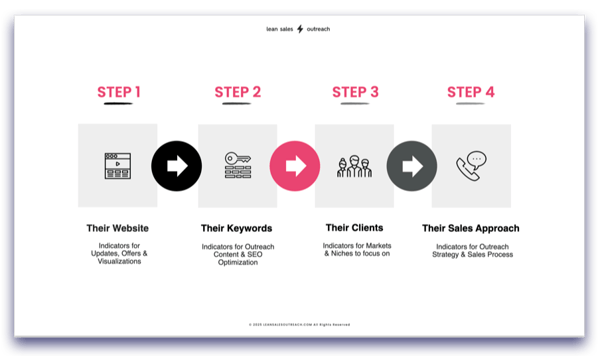 Lean Sales Outreach_Custom Materials-1
