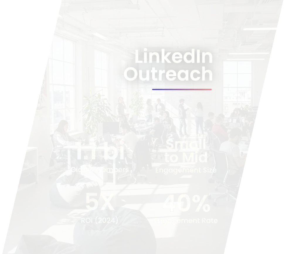 Lean Sales outreach_types of outreach_.LinkedIn_white