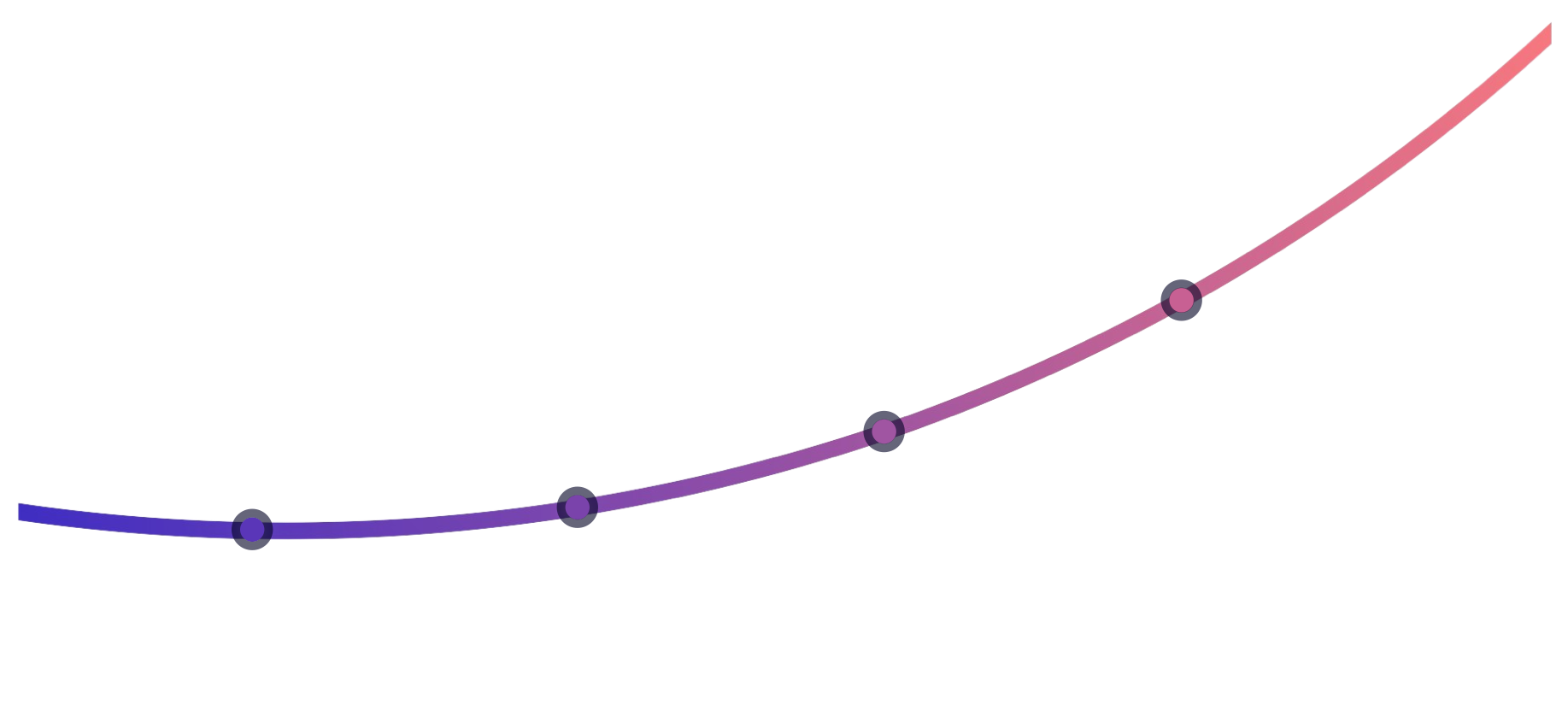 Lean Sales Outreach_in Easy Steps