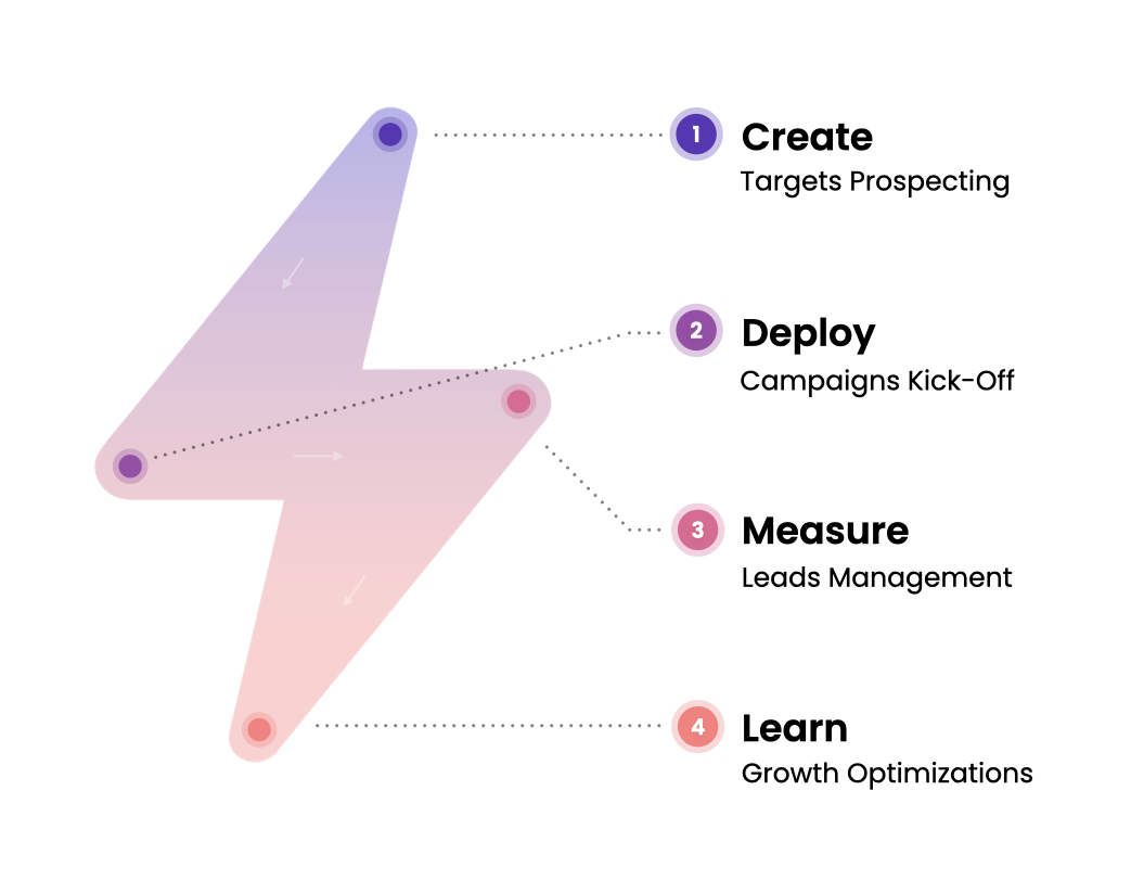 Lean sales Outreach_Lightening Sales Cycle_Black