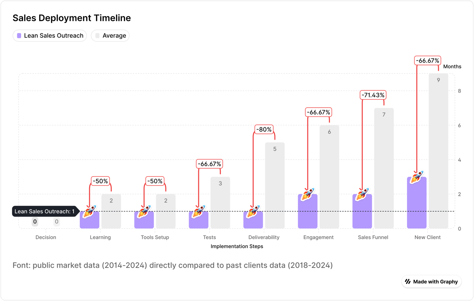 sales deployment timeline 20251218T185319