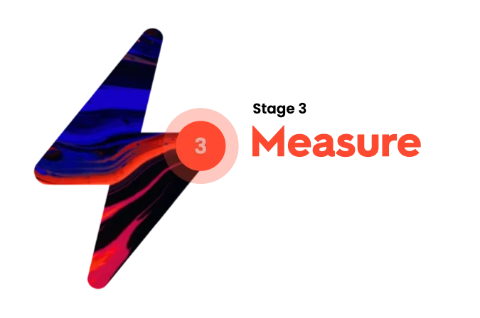 Lean Sales Outreach Timeline Stage 3